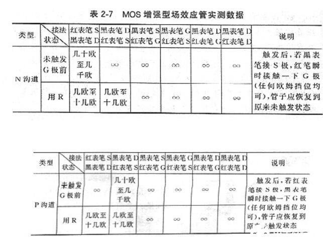 MOS场效应管如何检测