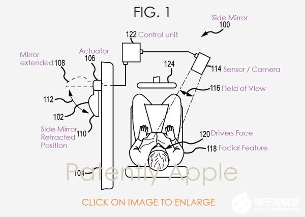苹果或推自动驾驶汽车，申请汽车盲点区专利 