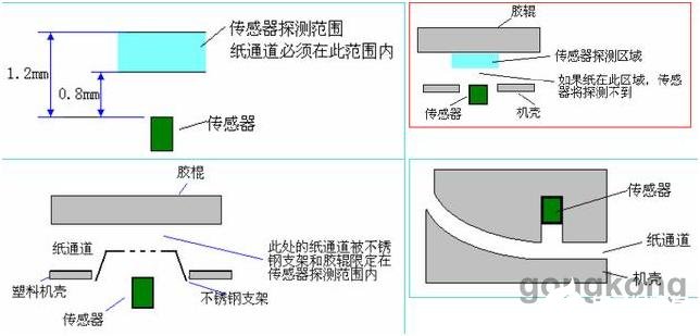 影響光電傳感器正常使用的因素有哪些