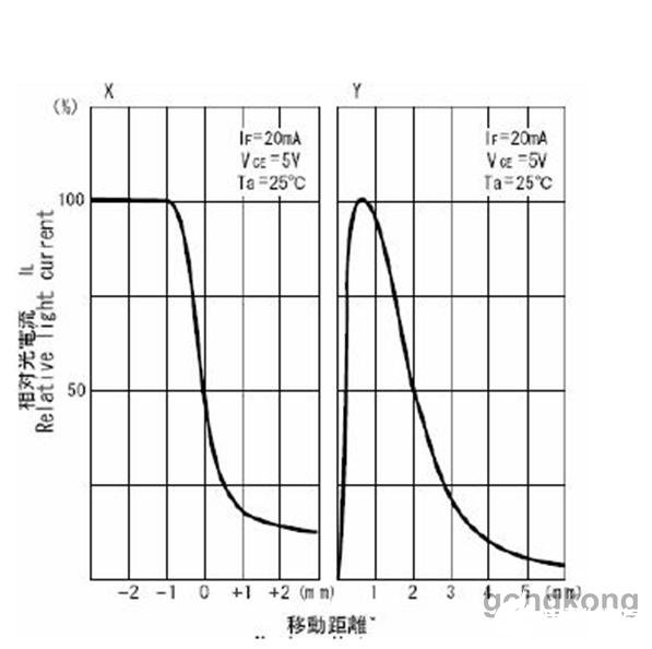 影響光電傳感器正常使用的因素有哪些