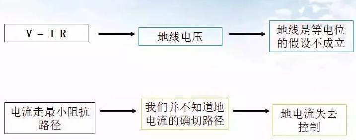 如何抑制PCB板的辐射干扰