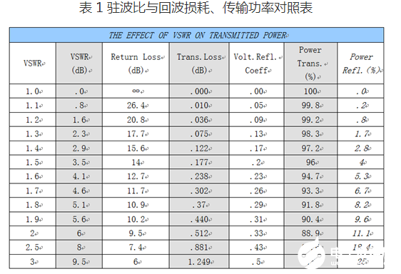 无线模块