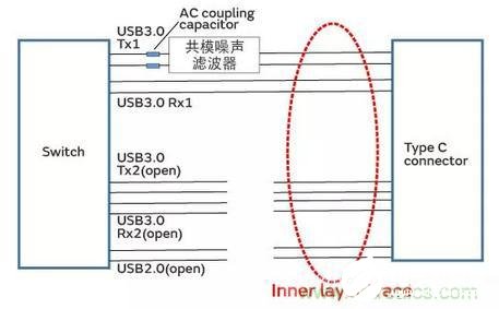 USB3.1设备抑制辐射噪声的设计方案