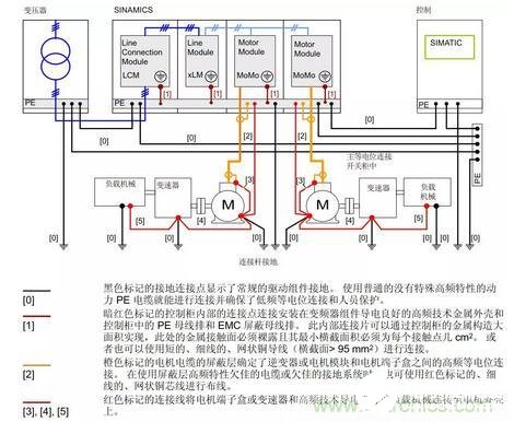 数控设备进行电磁兼容设计时需要注意哪些问题