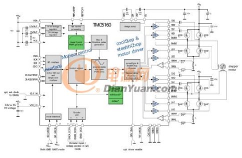 步进电机控制驱动芯片TMC5160提高步进电机的精度与能效