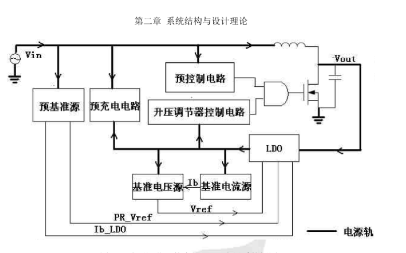 怎么样才能设计升压型电源管理电路的稳压器详细论文说明