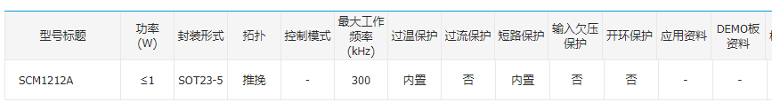 定壓推挽控制芯片SCM1212A，高效集成三項關(guān)鍵技術(shù)！