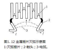 低压电器