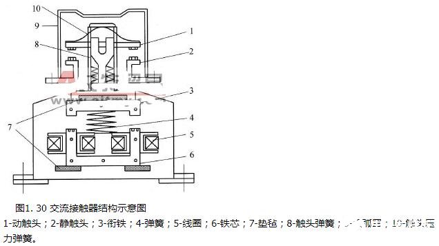 交流接触器