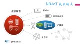 NB-IOT的四大技術優勢及應用場景