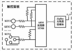 LED照明智能控制系統中的傳感器技術解析