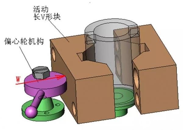 如何解決薄壁套筒類零件在加工中產(chǎn)生變形的難題