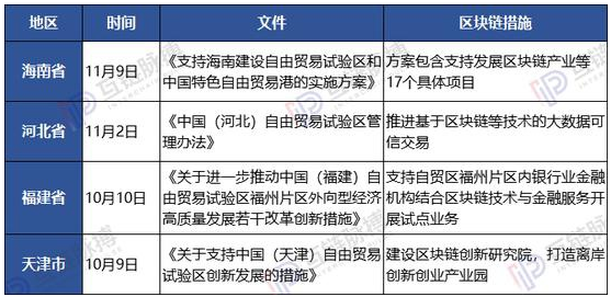 中国企业用区块链做了哪一些