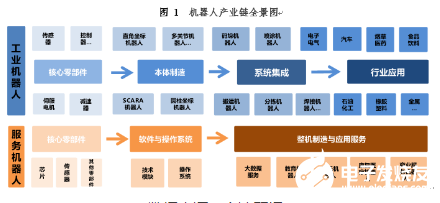 国家政策助力下 机器人产业不断升级发展 