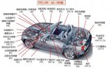 全球汽車用FPC市場規模分析