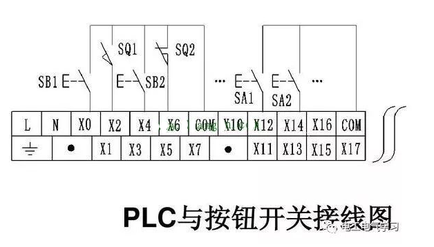 PLC输入端口和输出端口工作原理与接线