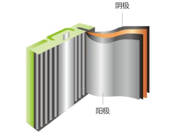 铝离子电池工作原理_铝离子电池应用