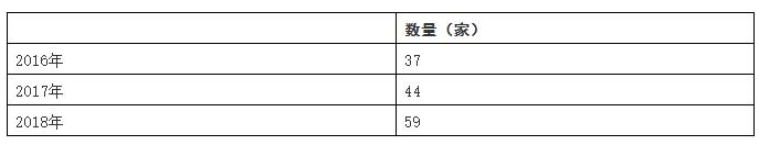 中国人工智能芯片行业的规模怎样