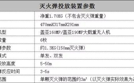 大载重无人机挂载灭火弹灭火 精准高效且能保证人身...
