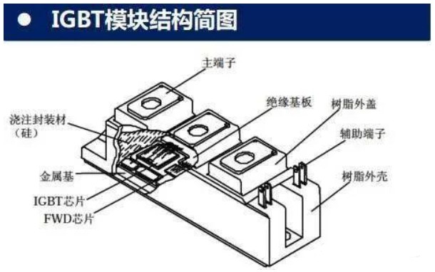 华为要去IGBT厂商挖人,igbt到底是什么东西