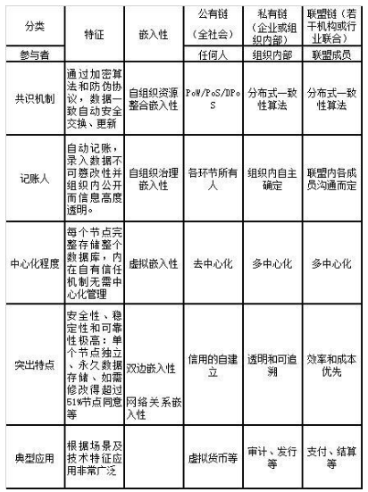区块链在智慧城市有什么创新应用
