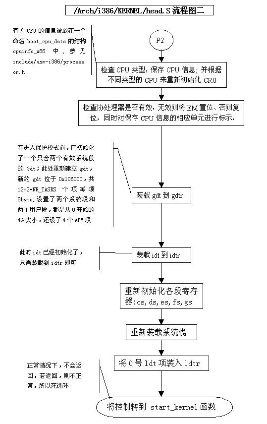 代码