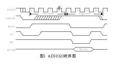 模数转换芯片