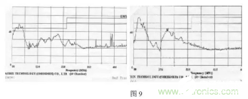 开关电源中产生电磁干扰的原理解析