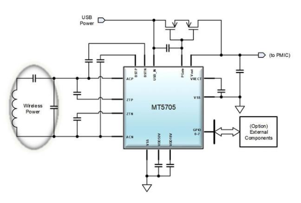 美芯晟最新推出无线充电盒单芯片方案MT5705