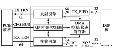 基于Xilinx Virtex6 FPGA的通用軟件無線電平臺設計   