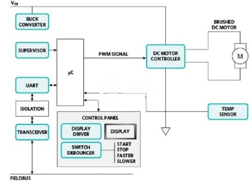 基于MOSFET和IGBT器件在电机控制应用中的选择