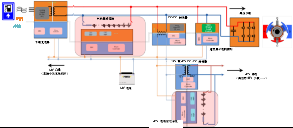 电池管理系统