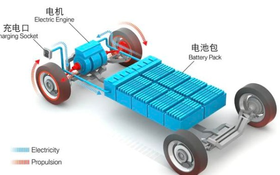 電動汽車的電池你懂多少?這篇文章讓你不盲目