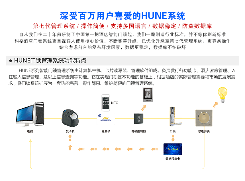 智能门锁