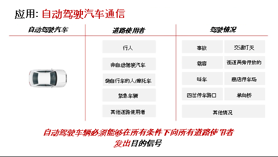 車載娛樂透明窗顯示的投影儀及薄膜選擇