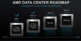 AMD下下代APU曝光 工艺升级7nm+代号Cé...
