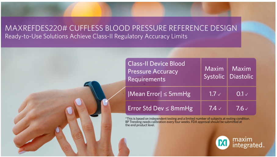 Maxim发布符合II类医疗精度标准的无袖带血压测量方案