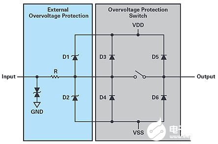 采用双向ESD单元的故障保护开关架构产品实现对电路的过压保护