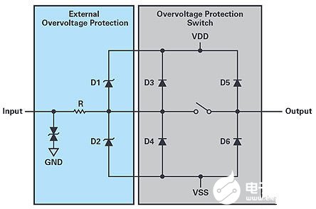 采用雙向ESD單元的故障保護開關架構產(chǎn)品實現(xiàn)對電路的過壓保護