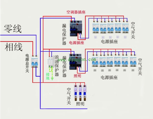 漏电开关和空气开关的区别及正确配置方法