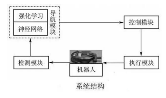 机器人的控制器由哪些组成，它是如何实现控制的