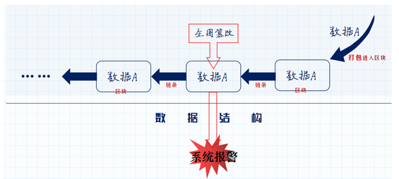 区块链如何走进平常百姓的家里