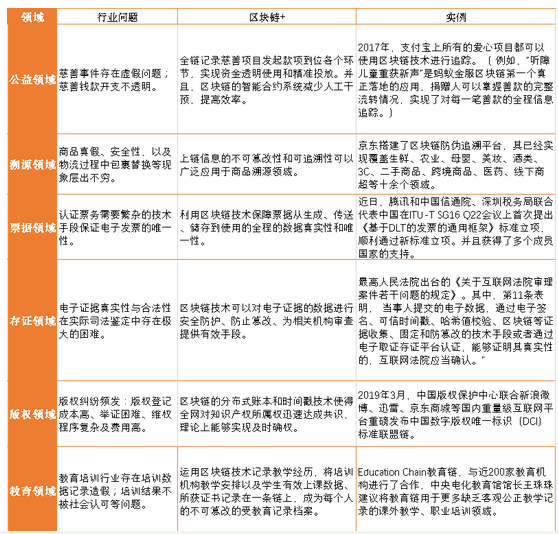 区块链如何走进平常百姓的家里