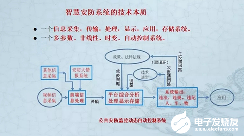 大数据助力下 智慧安防建设呈现出蓬勃生机