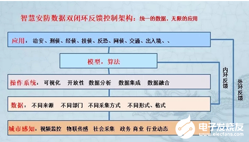 大数据助力下 智慧安防建设呈现出蓬勃生机