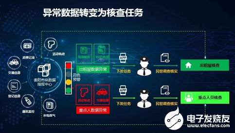 大数据助力下 智慧安防建设呈现出蓬勃生机