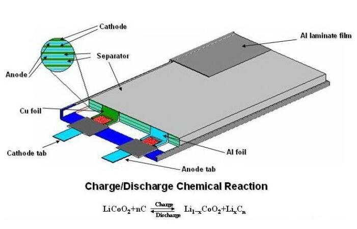 聚合物锂电池充电电压
