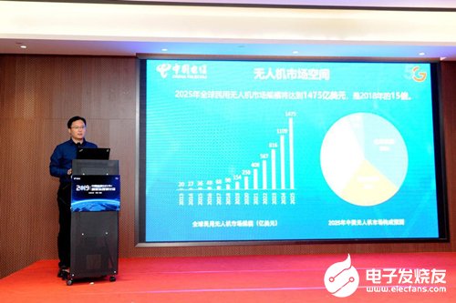 中国电信运用5G和人工智能技术打造出了天翼无人机使能平台