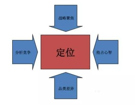 做好智能家居必须具备哪一些因素