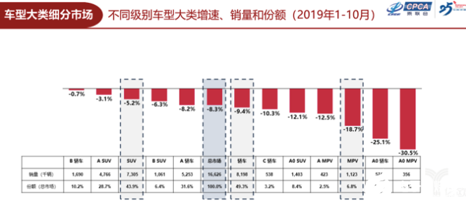 未来几年内 在新能源车企中淘汰将会更加猛烈